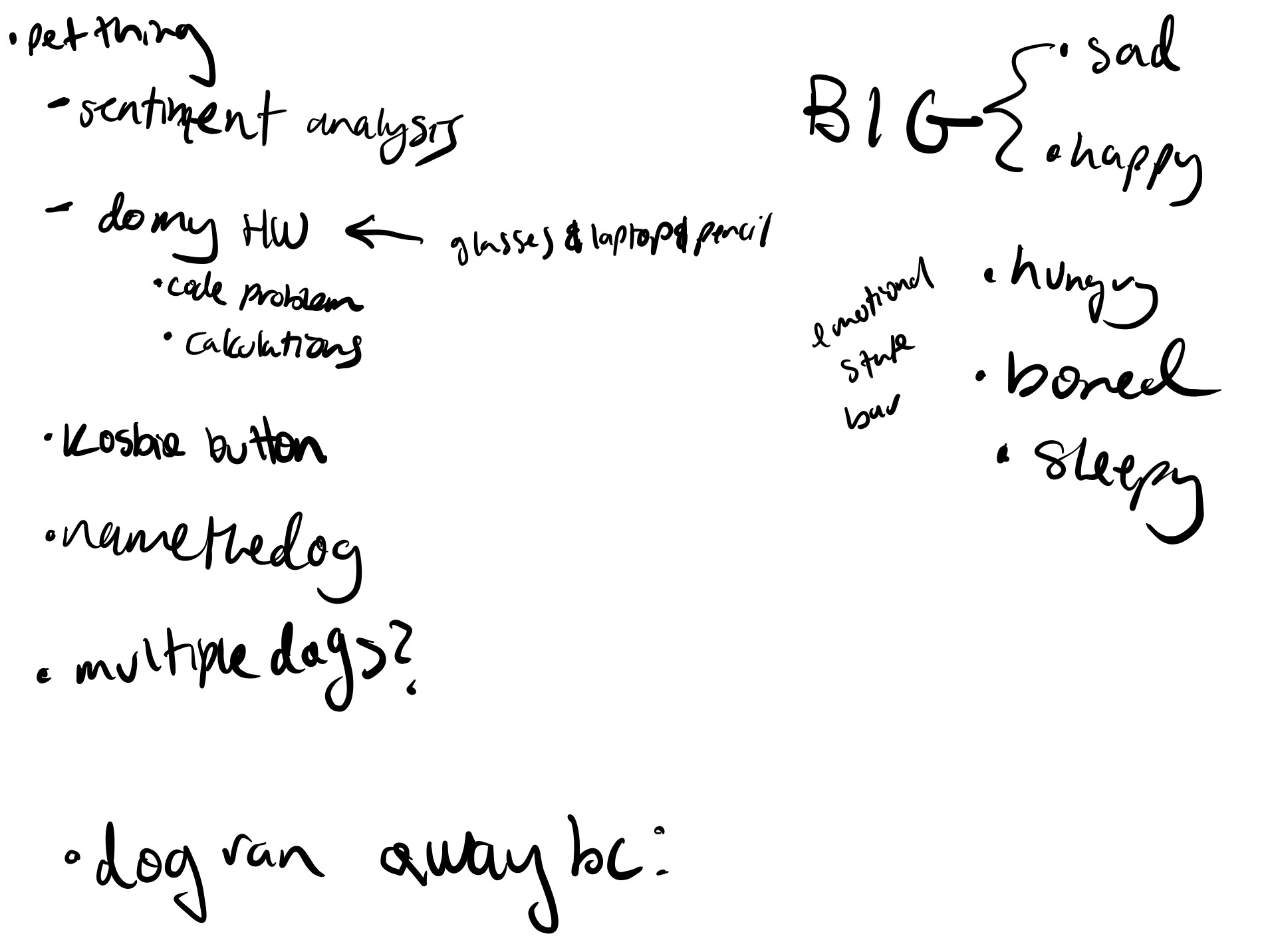 Brainstorming Session